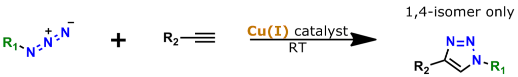 Figure 2: The Copper(I)-catalyzed azide-alkyne cycloaddition (CuAAC). This is the classic metal-catalyzed click chemistry reaction discovered by Meldal's lab and, independently, by Sharpless' lab in 2002. The CuAAC forms only the 1,4-isomer of the resulting triazole. As discussed in the text, the CuAAC has limited utility in bioconjugation due to the need to use cytotoxic Cu(I) salts to catalyze the reaction.