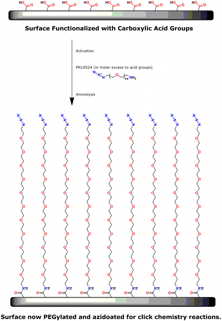 Figure 2: Surface coating with PN10524, Azido-dPEG®11-amine, a click chemistry crosslinking reagent manufactured and sold by Quanta BioDesign. Please read the text for details of this reaction.