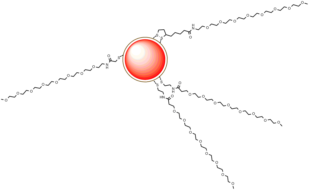 Figure 3: Red Quantum Dot with Attached dPEG® Compounds