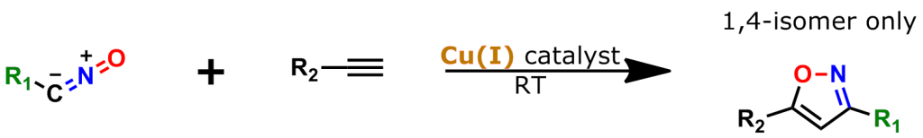 Figure 3: The Copper(I)-catalyzed Nitrile Oxide-Azide Cycloaddition (CuNOAC). This reaction is a variant of the CuAAC click chemistry reaction. The resulting product is an isoxazole, not a triazole, but like the CuAAC reaction, only the 1,4-regioisomer is formed by the CuNOAC reaction.