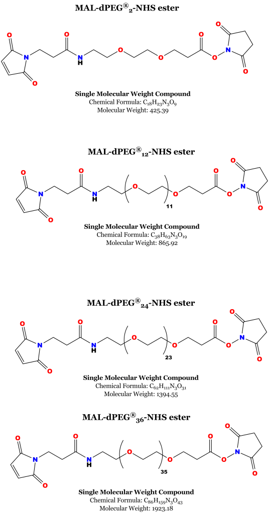 Chemical structures of the MAL-dPEG®n-NHS-ester linkers used to construct the extracellular drug conjugates used in this study.