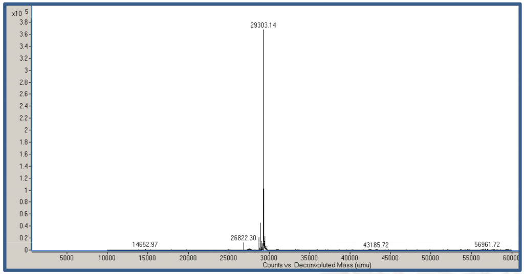 A dPEG®ylated Avibody and noise control A dPEG®ylated Avibody provides an example of the discrete nature of Quanta BioDesign's dPEG® reagents..